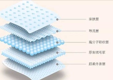 New structure of nonwoven materials for disposable sanitary products