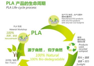 Development and application prospects of meltblown nonwovens with polylactic acid