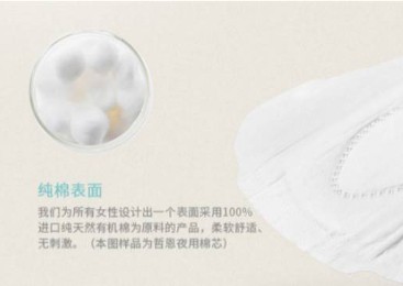 Testing Standards for  Pure Cotton Sanitary Napkin