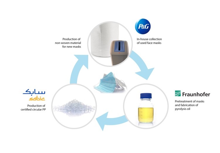 SABIC showcases sustainable solutions on index