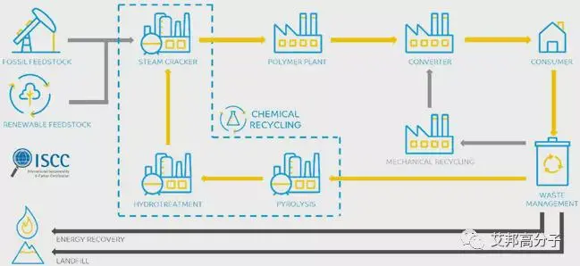 The recyclable and renewable non-woven technology is used in the personal hygiene products market